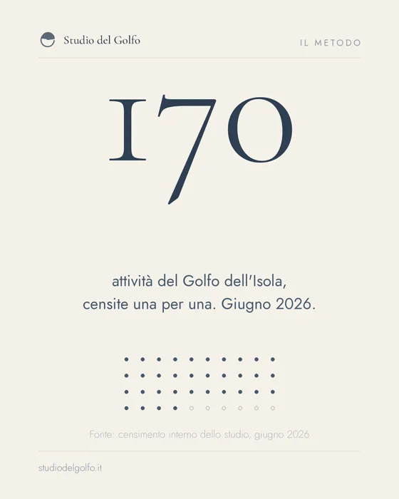 Card del censimento delle 170 attività